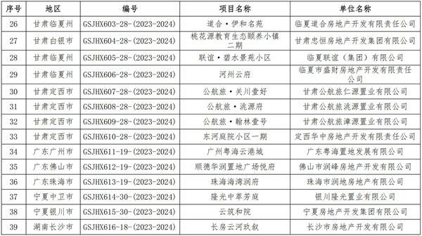 第十一屆廣廈獎(jiǎng)第一批候選項(xiàng)目的通報(bào)_04.png
