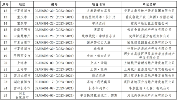 第十一屆廣廈獎(jiǎng)第一批候選項(xiàng)目的通報(bào)_03.png