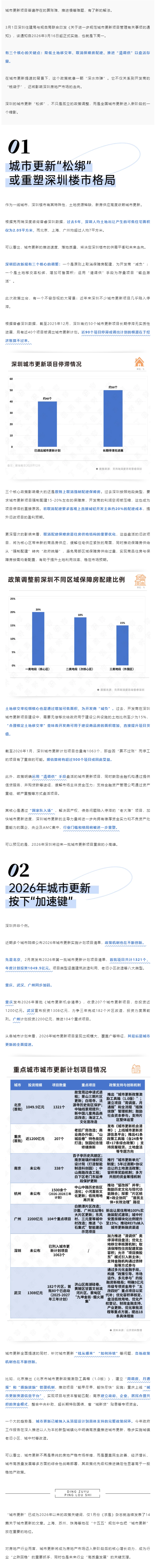 深圳城市更新“松綁”，釋放什么信號？.png