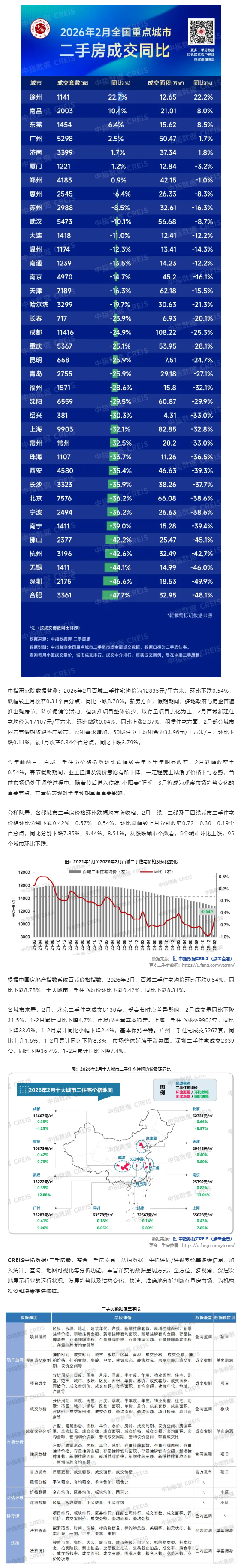 2026年2月全國(guó)重點(diǎn)城市二手住宅成交排名.png
