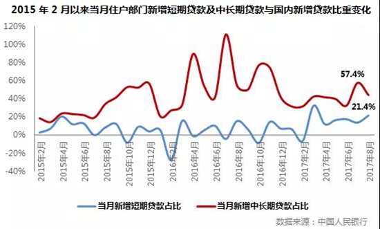 地產(chǎn)研究上1.jpg