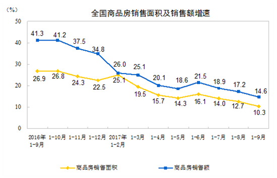 統(tǒng)計(jì)局3.png
