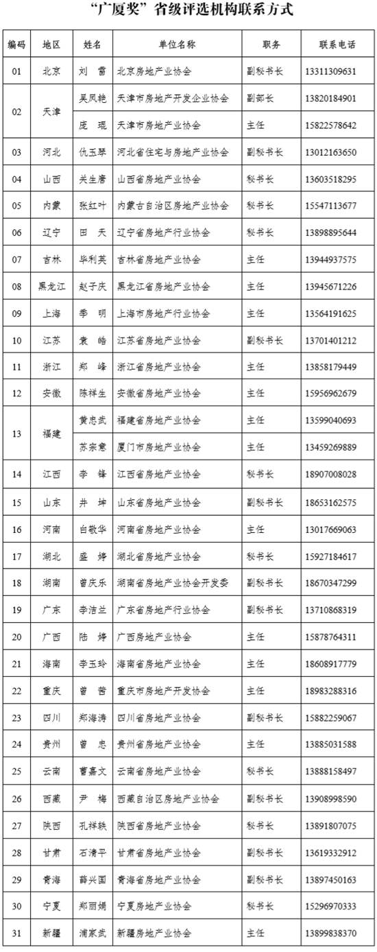 06095428c5c30d7b910211.png 廣廈獎(jiǎng)1.png