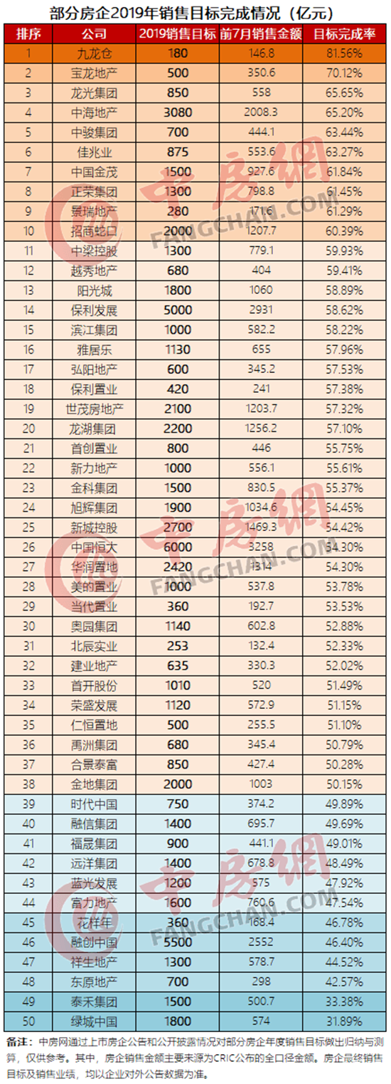 06163824d20b2773920761.png 樓市222.png