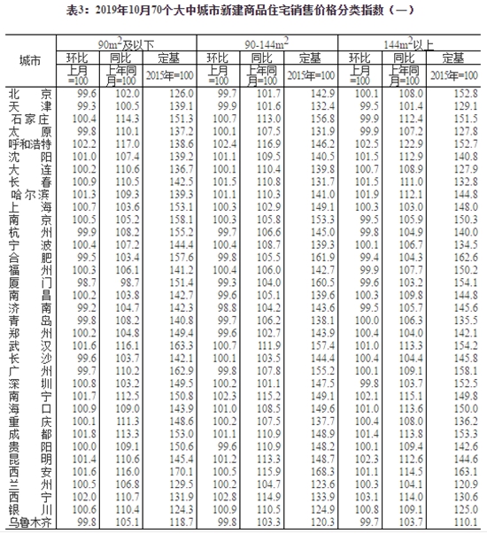 數(shù)據(jù)3.jpg