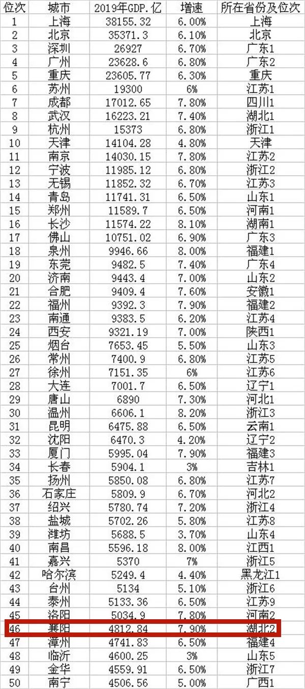 2019年襄陽gdp.jpg