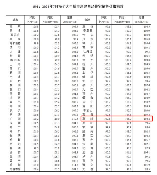 新建商品住宅價格.jpg